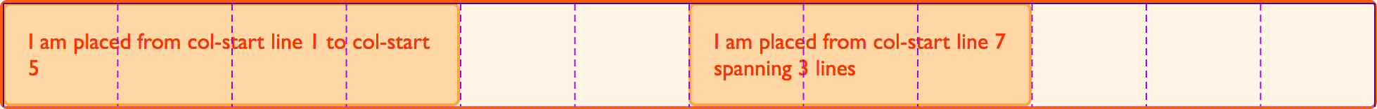 Das 12-Spalten-Grid mit platzierten Elementen. Der Grid-Highlighter von Firefox zeigt die Position der Linien an.