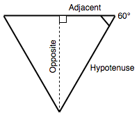 Ein gleichseitiges Dreieck, bei dem von einer Ecke die Höhe auf eine Seite gezogen wurde, wodurch ein rechtwinkliges Dreieck mit den Beschriftungen "Ankathete", "Gegenkathete" und "Hypotenuse" entsteht. Der Winkel zwischen der "Ankathete" und der "Hypotenuse" beträgt 60 Grad.