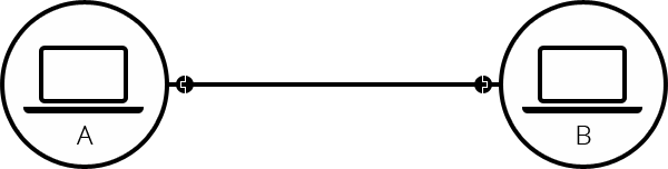 Соединение двух компьютеров